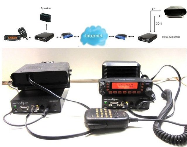 remote-rig.jpg