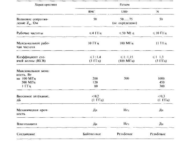 ТТХ разъемов.png