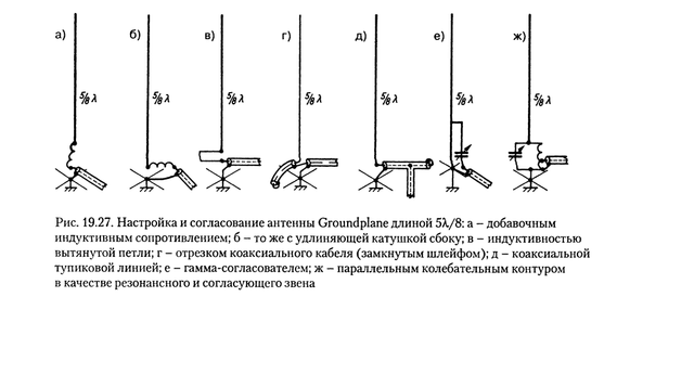 Схема расположения четырех фм диполей Схема расположения четырех фм диполей