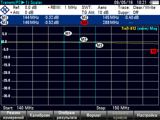 коэфф. перед. ФНЧ на 145 мгц.png