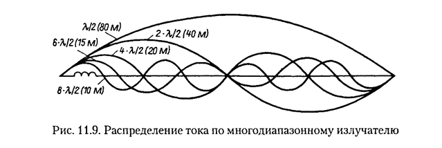 распред тока.png