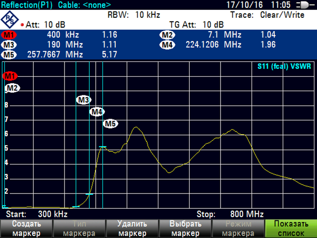 КСВ 0.3-800 МГЦ.png
