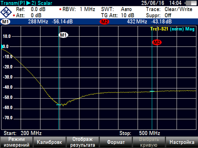 ФНЧ 145 -500 подавление 2 и3 гарм.png