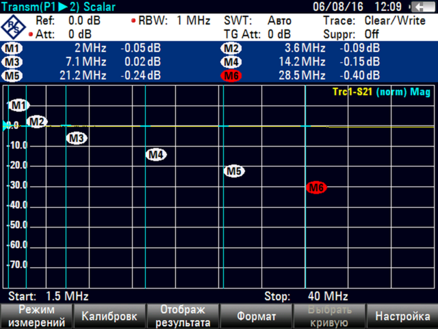 коэфф. передачи на ферр. стержнях.png