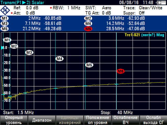 коэфф. асимметрии на ферр. стержнях.png