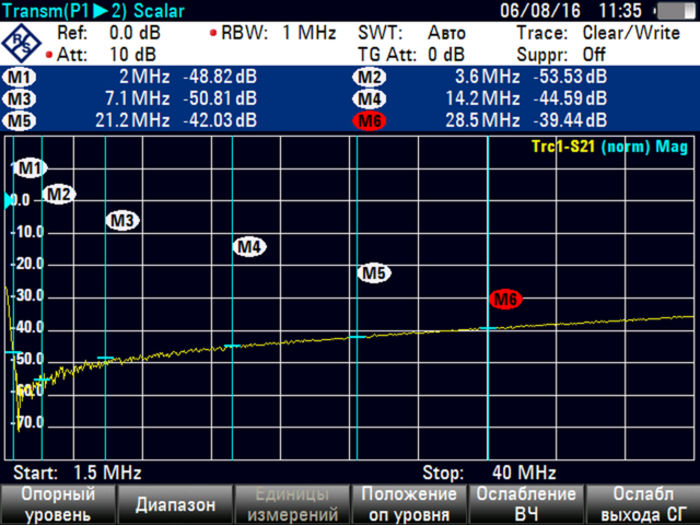 коэфф. асимметрии на кольце с доп. обмоткой.png