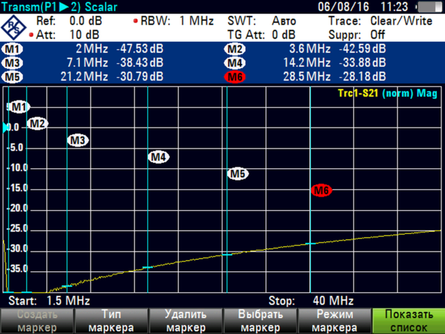 коэфф. асимметрии на кольце.png