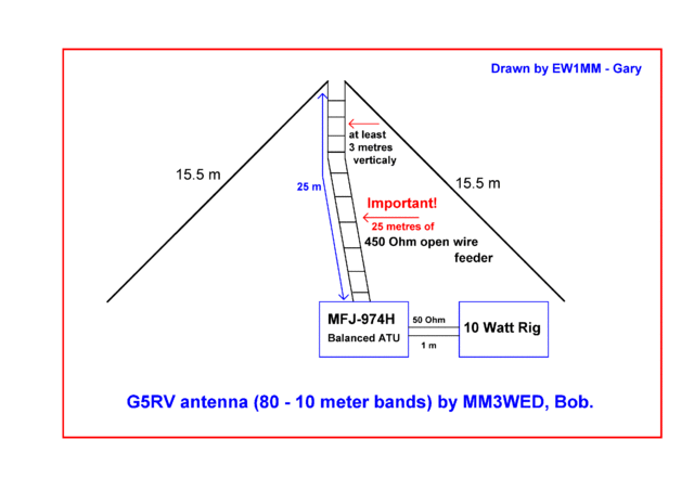 G5RV by MM3WED Bob.GIF