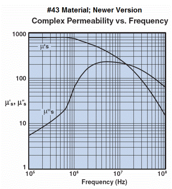 43_Ferrite_New_Version_u_800.gif