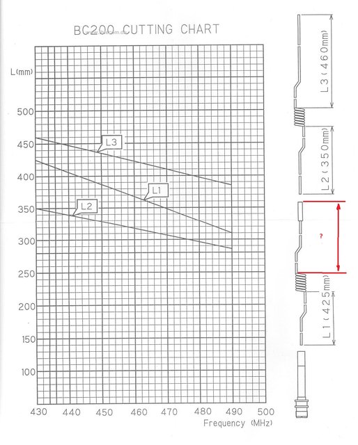 bc200-cutting-diagram.jpg