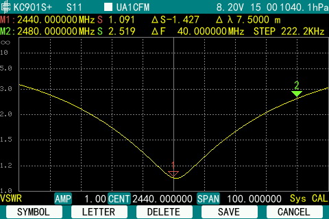 S11_VSWR_PATCH_resize.jpg