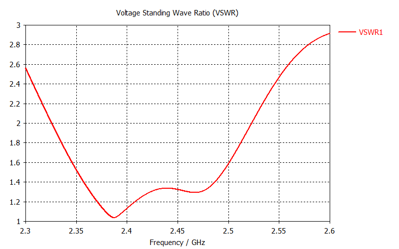 8_vswr2.png