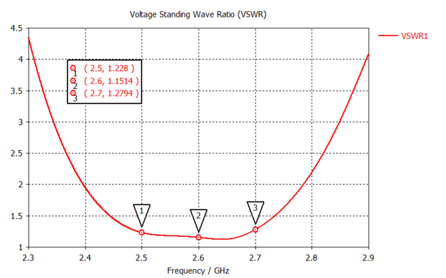 !4g_13_vswr.png