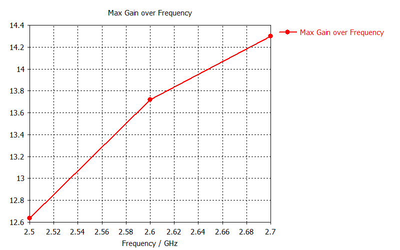 !4_13gain.png