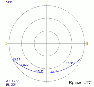 iss_pass.png