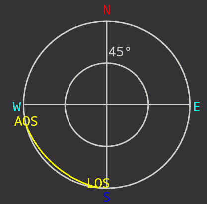 low_pass.gif