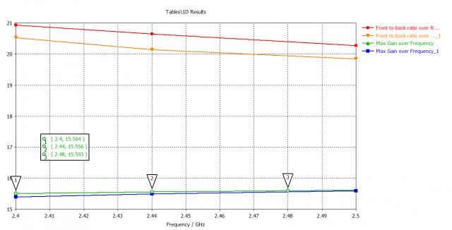 !WIFI_MIMO_FAF-4D_MINI_2.0mm_14_1_gain_fb.png