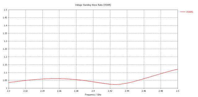 helix_v12_exp_33_vswr.png