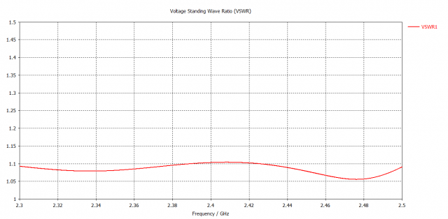 helix_12v_exp_38_vswr.png