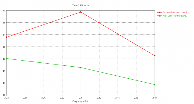 helix_12v_43_truba_gain_fb.png
