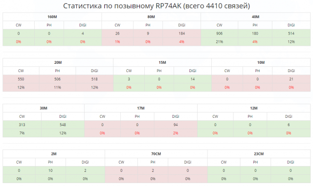RP74AK-stat.png