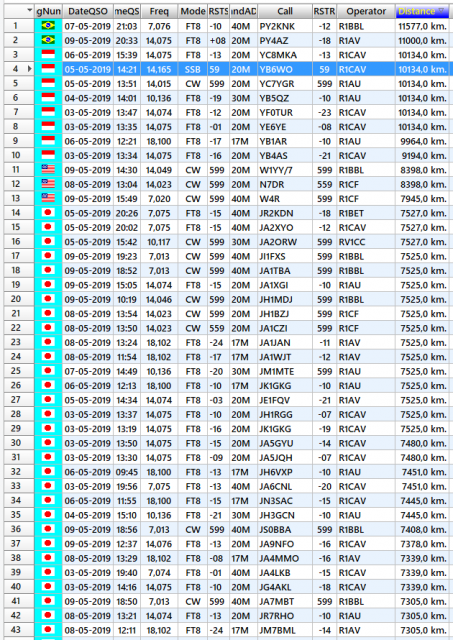 RP74AK-top-dist.png