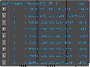 маркеры середыны диапазонов 21 метр кабеля.jpg