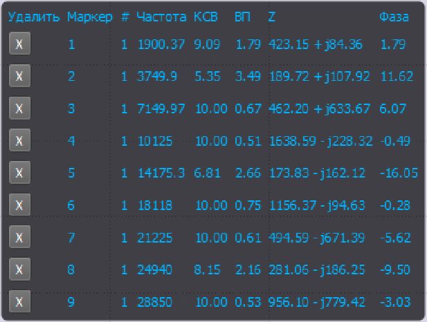 Маркеры середин диапазонов.JPG