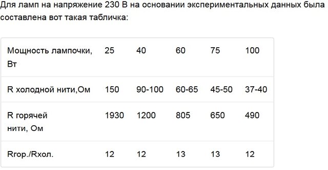 Зависимость R_U.jpg