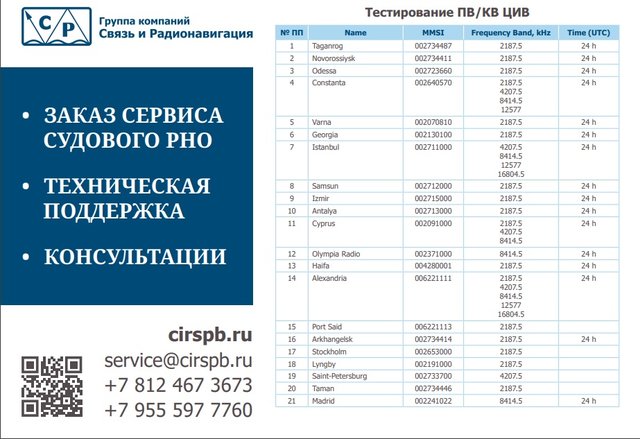 тестирование пв кв цив.jpg