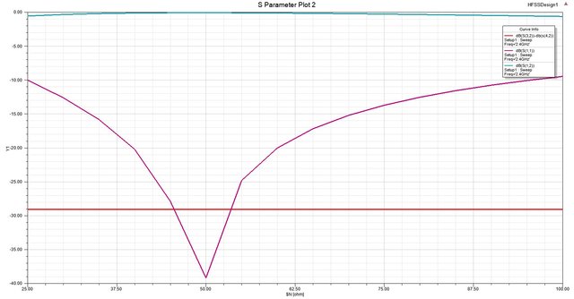 S Parameter Plot 2.jpg