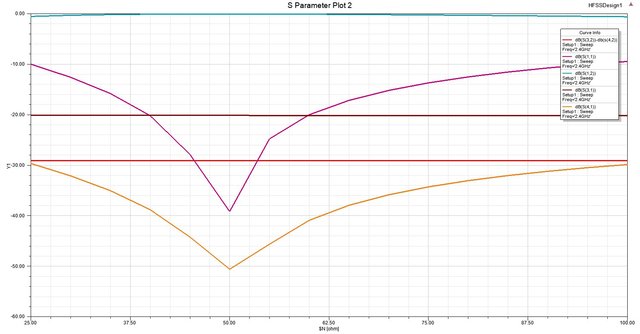 S Parameter Plot 2_1.jpg