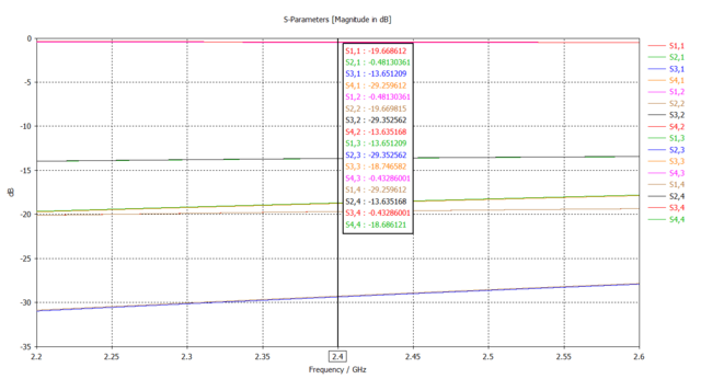 S-Parameters.png