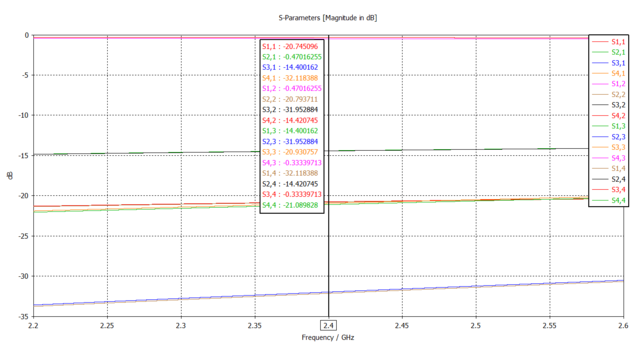S-Parameters.png