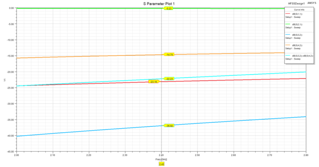 S Parameter Plot 1.png