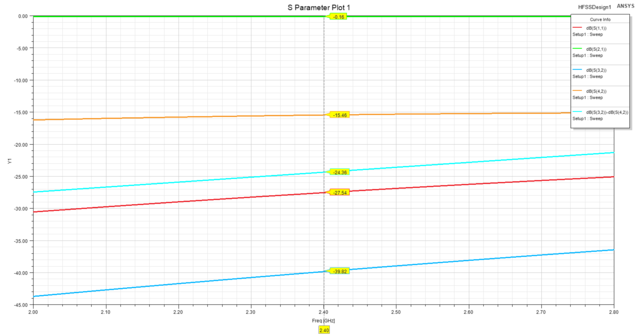 S Parameter Plot 1.png