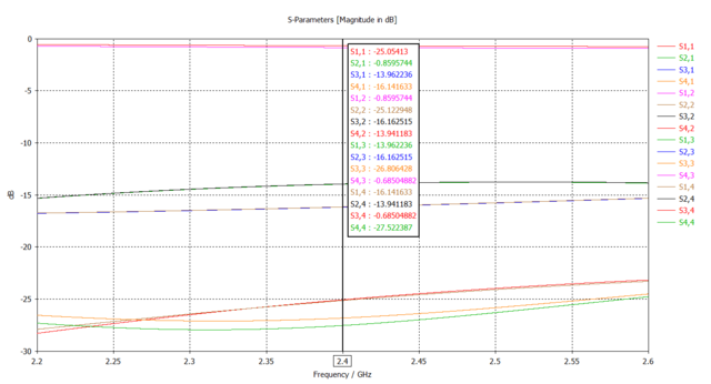 S-Parameters.png