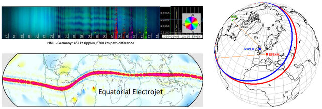 NML_reflection_equatorial_electrojet.jpg