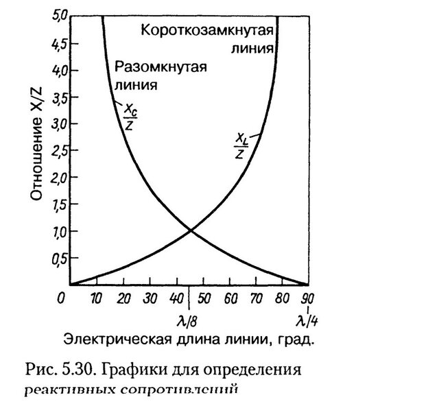График реактивных сопротивлений .jpg