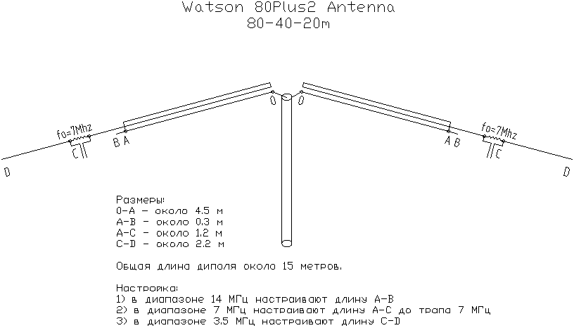 watson_80plus2_dipole.gif