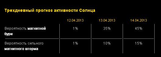 Прогноз.jpg