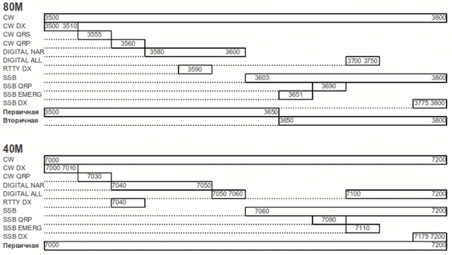 plan_8040.gif