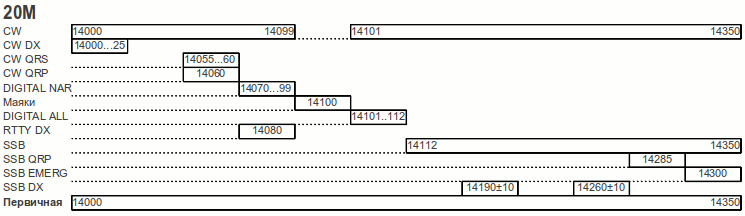 plan_20m.gif
