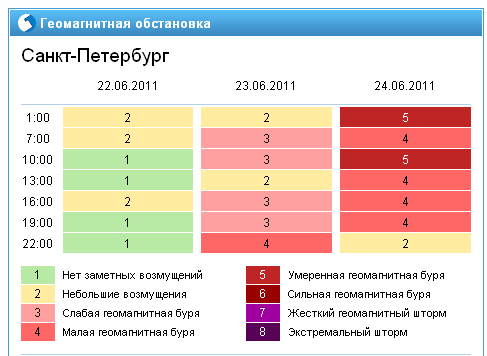 прогноз-01.png