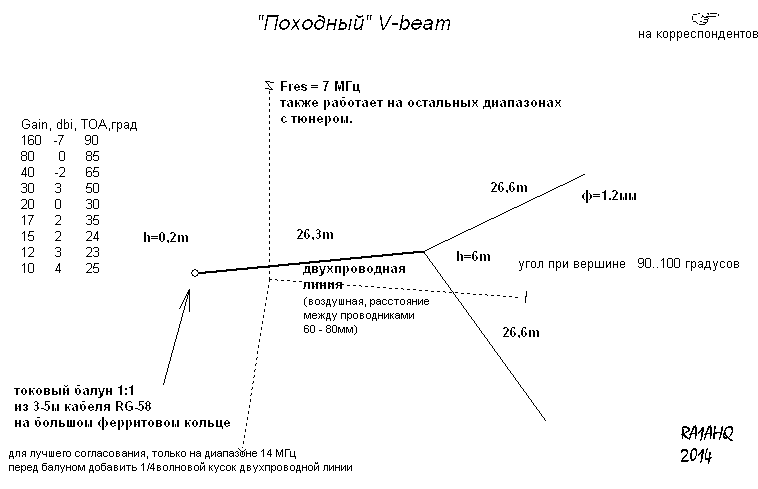 v-beam-pohod.gif