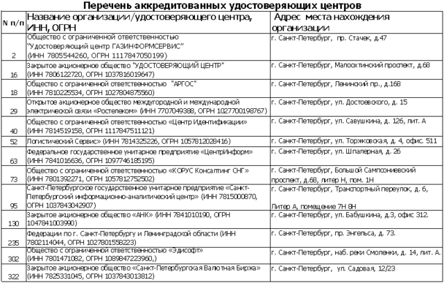 perechen_auc.gif