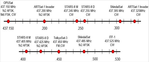 Frequency chart.jpg