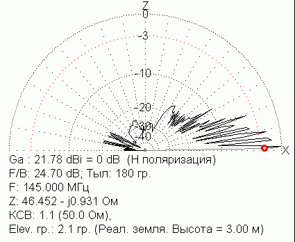 2_2m-yagi9.gif