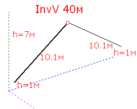 invv40.gif
