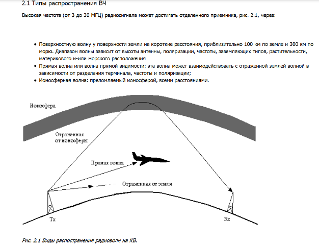 Типы распространения КВ.png